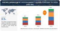 Railway Management Systems: A Global Market Overview