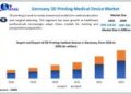 Germany 3D Printing Medical Device Market is expected to reach USD 310.4 Million by 2030 at a CAGR of 13.9 percent