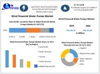 Wind Powered Water Pumps Market is expected to reach USD 315.9 Million by 2030 at a CAGR of 8.2 percent 