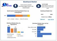 Bioethanol Market is expected to reach USD 130.46 Billion by 2030 at a CAGR of 6.6 percent 