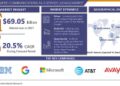 Unified Communications as a Service Market is Projected to Reach 541.12 Billion by 2032, Growing at A Rate of 20.6 % From 2024-2032.