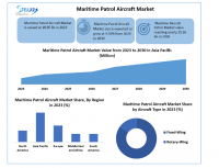 Maritime Patrol Aircraft Market is expected to grow by 4.92% from 2024 to 2030, reaching nearly USD 25.26 Bn.