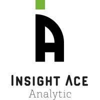 High-Performance Liquid Chromatography Market to Hit $7.30 Billion by 2031