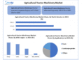 The Agricultural Tractor Machinery Market size is expected to reach nearly USD 190.47 Bn. by 2030, as per Stellar Market Research.