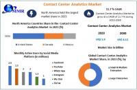 Contact Center Analytics Market is reaching nearly USD 4.12 Bn. by 2030, as per Maximize Market Research.