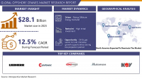 Offshore Cranes Market Reached USD 81.2 Billion Growing at A Rate of 12.5% By 2024-2032