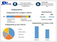 The Dredging Market size is expected to reach nearly USD 13.06 Bn. by 2030, as per Maximize Market Research