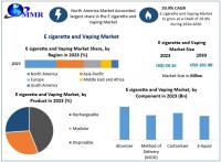 The E cigarette and Vaping Market size is expected to reach nearly USD 181.98 Bn. by 2030, as per Maximize Market Research