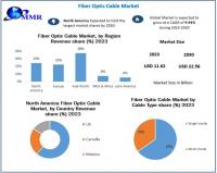 The Fiber Optic Cable Market size is expected to reach nearly USD 22.56 Bn. by 2030, as per Maximize Market Research