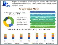 Air Care Product Market is expected to reach US$ 16.04 Billion Bn by 2030, as per maximize Market Research.
