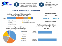 Artificial Intelligence (AI) Chipset Market is expected to grow at 40% CAGR from 2024 to 2030, as per Maximize Market Research