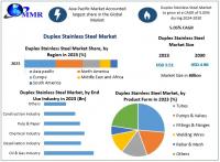 Duplex Stainless Steel Market  was is expected to grow US$ Bn by 2030, as per Maximize Market Research