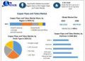 Copper Pipes and Tubes Market expands as the Demand for HVAC Systems is growing as per Maximize Market Research