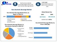 Non-Alcoholic Beverage Market is experiencing growth and expansion driven by various key factors as per the Maximize Market Research