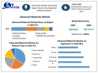 Advanced Materials Market is experiencing growth due to rising adoption of Advanced Technologies