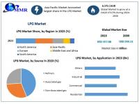 Rising LPG Market Fueled by Clean Energy Demand & Diverse Applications