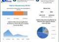 Additive Manufacturing Market Growth Driven by Technology and Industry Trends