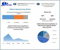 Additive Manufacturing Market Growth Driven by Technology and Industry Trends