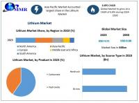 Lithium Market Growth Driven by Rising Battery Demand As per Maximize Market Research