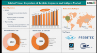 Global Visual Inspection of Capsules/Tablets and Softgels Market is expected to reach US$ 897.72 million by 2032