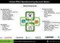 iPSCs Manufacturing Services Market to Expand Rapidly, Driven by Personalized Medicine Advances