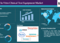 Global In Vitro Clinical Test Equipment Market is expected to reach US$ 120.62 billion by 2031
