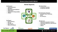 Animal Healthcare Market Forecast: Veterinary Drugs, Diagnostics, and Pet Care Industry Trends