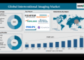Global Interventional Imaging Market to Reach US$ 16.64B by 2033