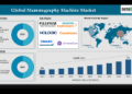 Global Mammography Machine Market Growth: US$ 4.1B by 2033