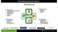 Material Informatics Market Growth Driven by AI, Machine Learning, and Rising Demand for Advanced Materials