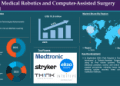 Global Medical Robotics and Computer-Assisted Surgery Market is expected to reach US$ 23.6 billion by 2033