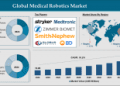 Global Medical Robotics Market is expected to reach US$ 61.33 billion by 2033
