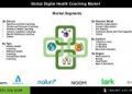 Digital Health Coaching Market Forecast to 2034 Exploring Service Types Duration and Regional Trends for Enhanced Health Management
