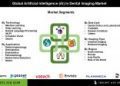 Artificial Intelligence AI in Dental Imaging Market Expansion Driven by Advanced Machine Learning and Deep Learning Technologies