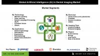 Artificial Intelligence AI in Dental Imaging Market Expansion Driven by Advanced Machine Learning and Deep Learning Technologies