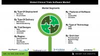 Clinical Trials Software Market Growth Accelerated by Rising Demand for eConsent and ePRO Tools Across Biopharma and CROs