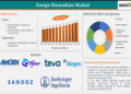 Europe biosimilars market is expected to reach US$ 52.98 billion by 2033
