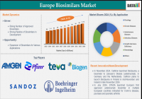 Europe biosimilars market is expected to reach US$ 52.98 billion by 2033