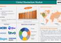 Biosimilars market is expected to reach US$ 171.79 billion by 2033