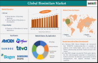 Biosimilars market is expected to reach US$ 171.79 billion by 2033