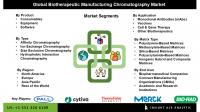 Biotherapeutic Manufacturing Chromatography Market Dynamics Impacting Growth of Monoclonal Antibodies and Gene Therapy