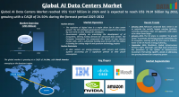 AI Data Centers Market is expected to reach US$ 78.91 billion by 2032