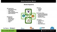 Quicklime Market Segmentation by Product Type Application and End Use Industry Offers In-Depth Strategic Insights