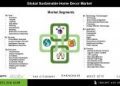 Sustainable Home Decor Market Expands Rapidly with LED Lighting and Biodegradable Kitchenware Leading Product Segments Through 2034