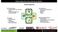 Sugar-Free Chocolate Syrup Market Poised for Rapid Expansion Fueled by Online Retail Growth and Keto Diet Trends