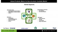 Probiotic Mixers for Non-Alcoholic Cocktails Market Report 2025 to 2034 Reveals Key Trends in Flavor Innovation and Distribution Expansion