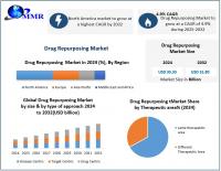Drug Repurposing Market Growth Fueled by Robust R&D, Biologics, and Disease-Centric Segments Research as per Maximize Research
