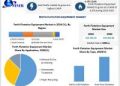 Forth Flotation Equipment Market Accelerating with Demand for Efficient Mineral Processing Solutions as per Maximize Research