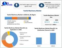 Textile Machinery Market Expands with Rising Demand for Sustainable and Smart Production Solutions as per Maximize Research