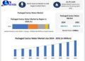 Packaged Cactus Water Market Driven by Growing Health Consciousness and Demand for Functional Beverages as per Maximize Research